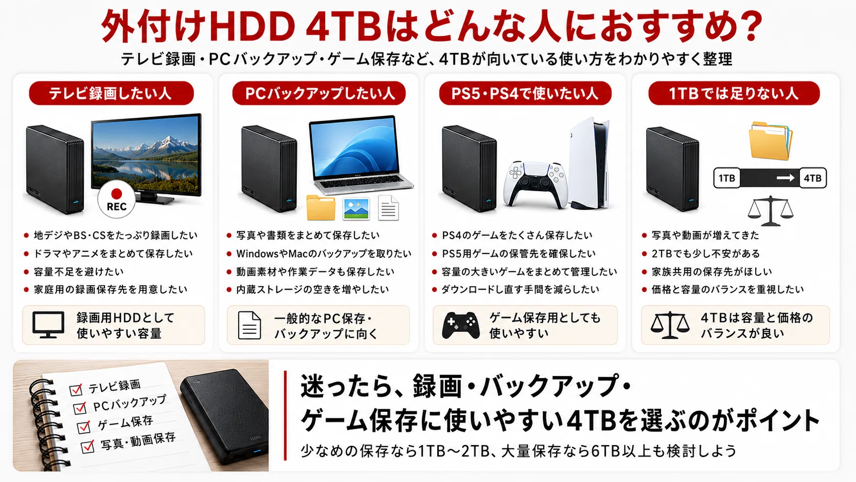 最新版】外付けHDD 4TBおすすめ12選｜テレビ録画・PC・PS5向けを比較