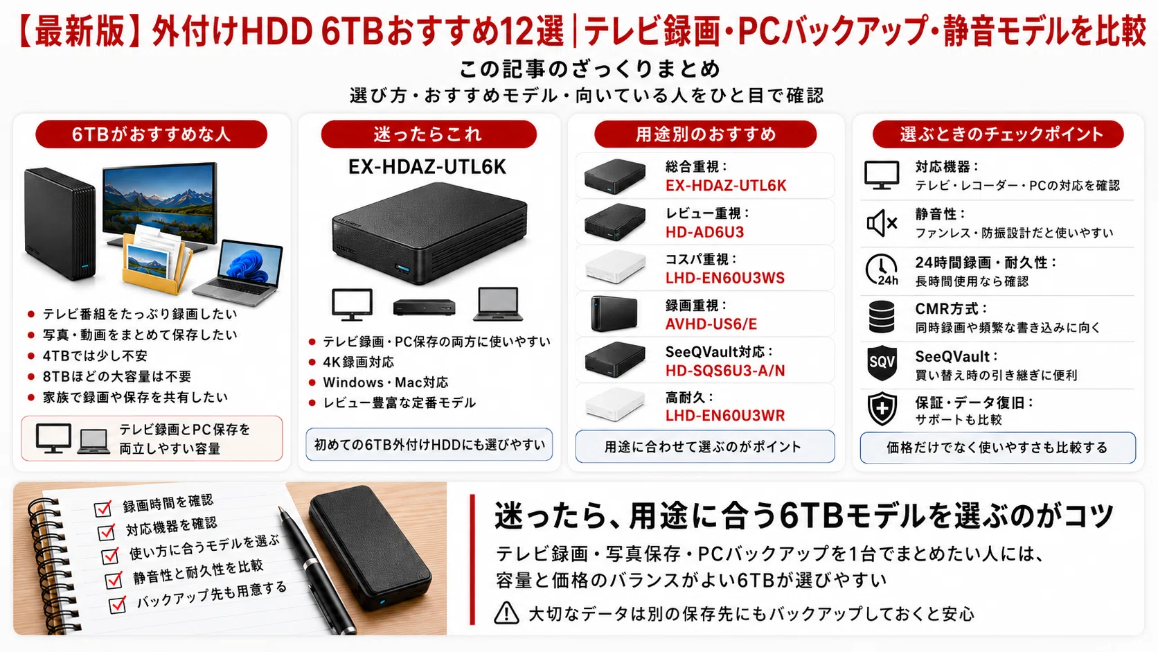 ★超お買い得★使用時間 268時間★東芝 外付けHDD 6TB　PC・TV録画 最新版】外付けHDD 6TBおすすめ12選｜テレビ録画・PCバックアップ