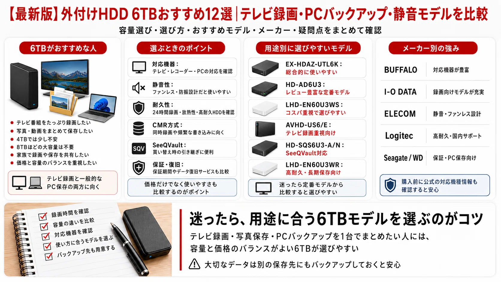 最新版】外付けHDD 6TBおすすめ12選｜テレビ録画・PCバックアップ