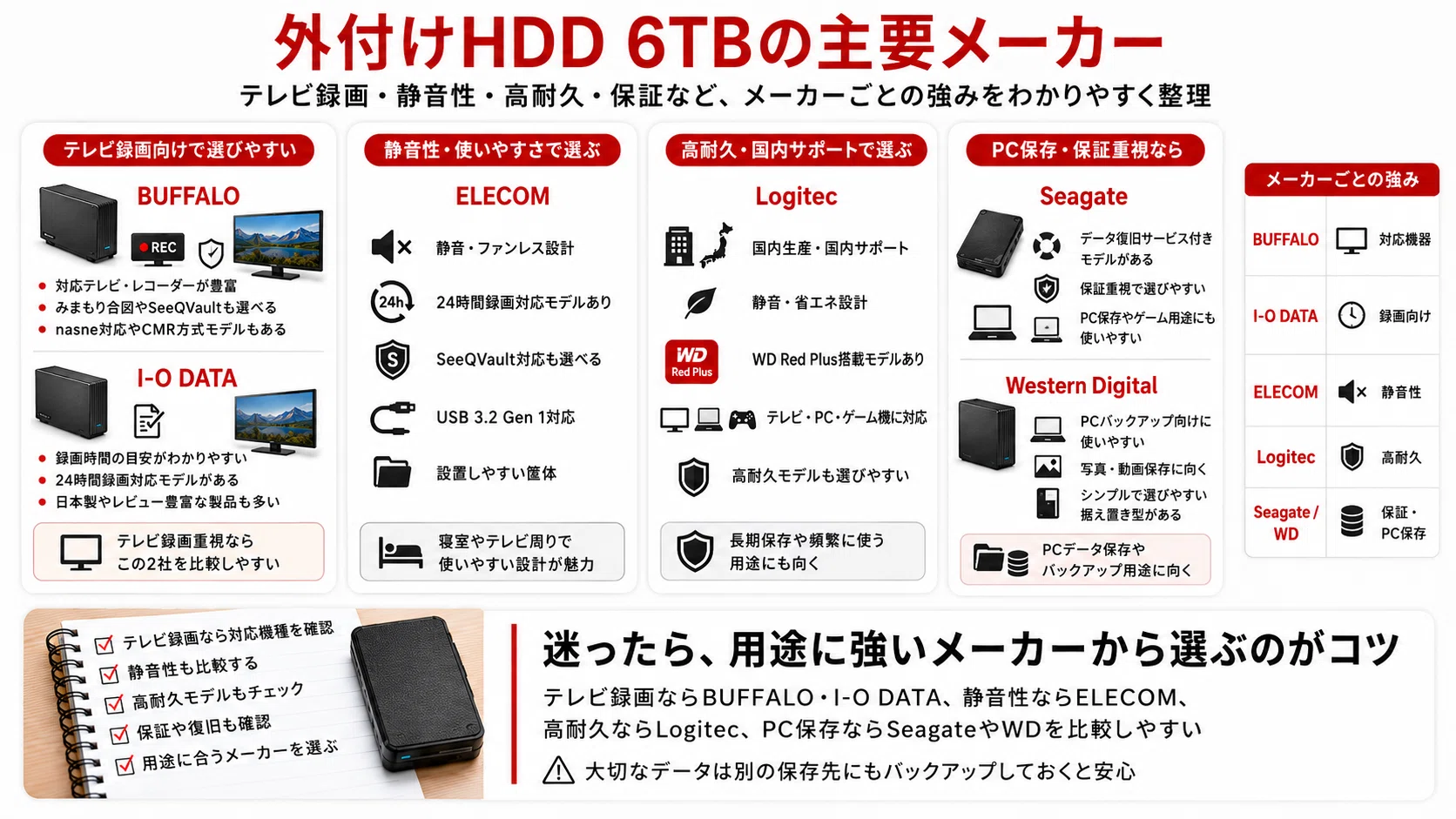 最新版】外付けHDD 6TBおすすめ12選｜テレビ録画・PCバックアップ