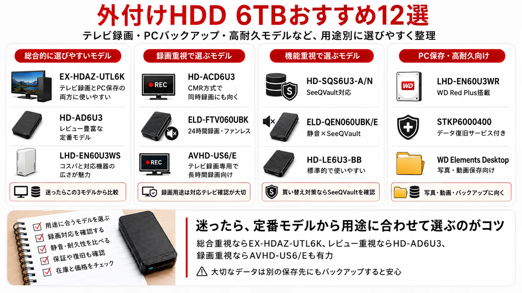 最新版】外付けHDD 6TBおすすめ12選｜テレビ録画・PCバックアップ