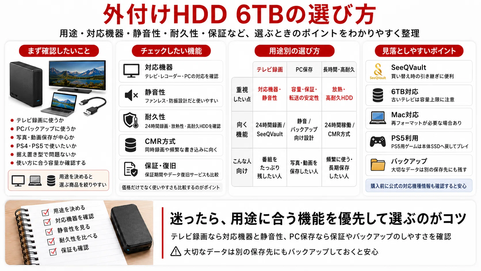 最新版】外付けHDD 6TBおすすめ12選｜テレビ録画・PCバックアップ