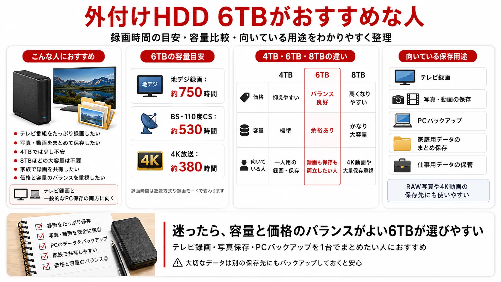 最新版】外付けHDD 6TBおすすめ12選｜テレビ録画・PCバックアップ