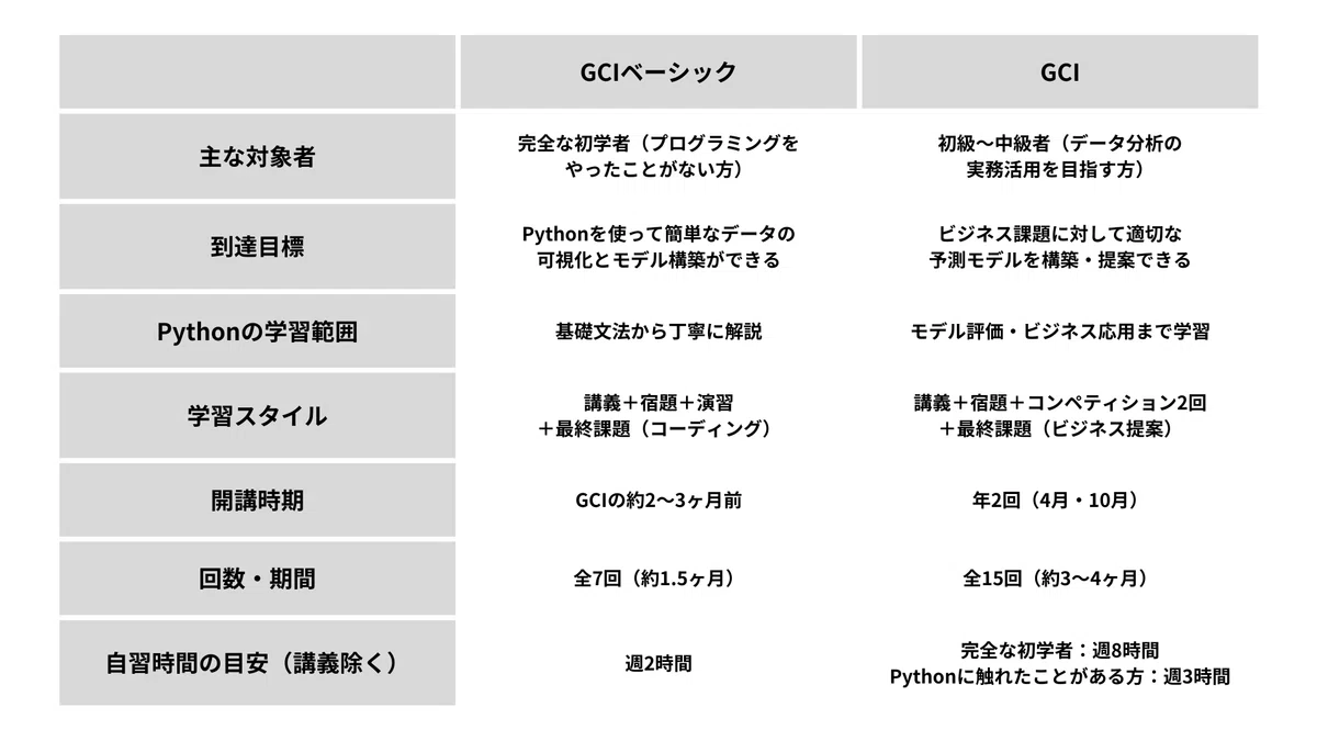 東大松尾研主催｜AI・データサイエンスを無料で学べるオンライン講座を