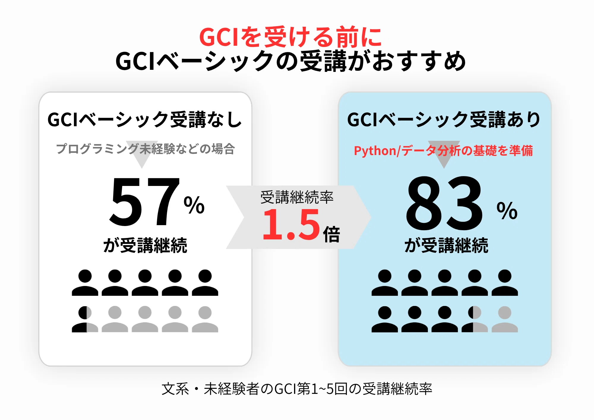 東大松尾研主催｜AI・データサイエンスを無料で学べるオンライン講座を