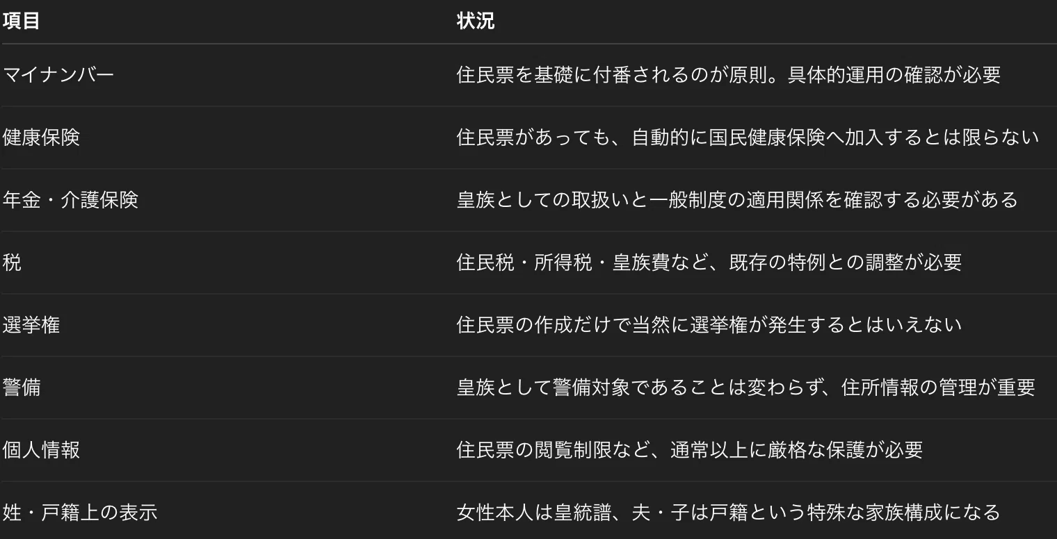 活動歴および当時の関連ビジュアル記録