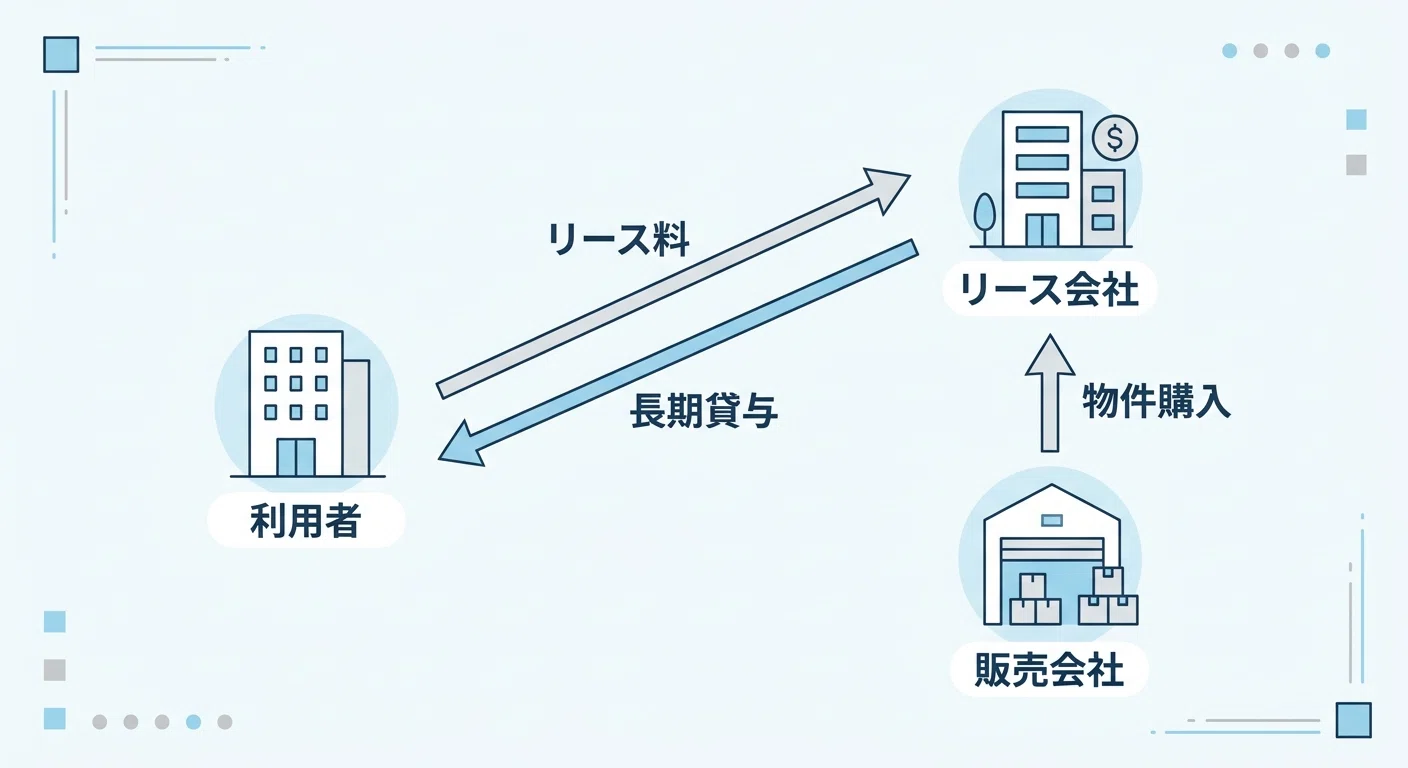 レンタルとリースの違いとは？法人はどちらを選ぶべきかをわかりやすく
