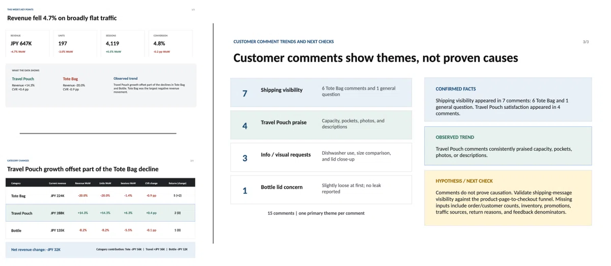 Weekly report and internal sharing slides created from the three files