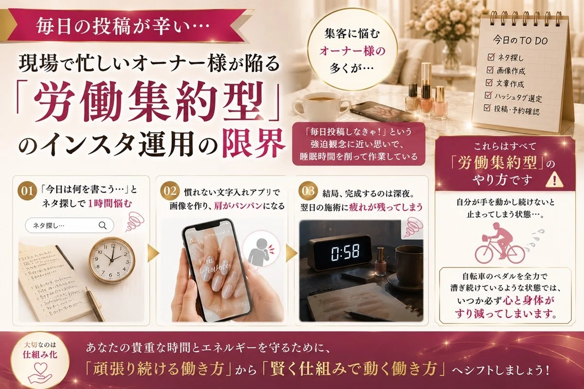 「労働集約型」のインスタ運用の限界
