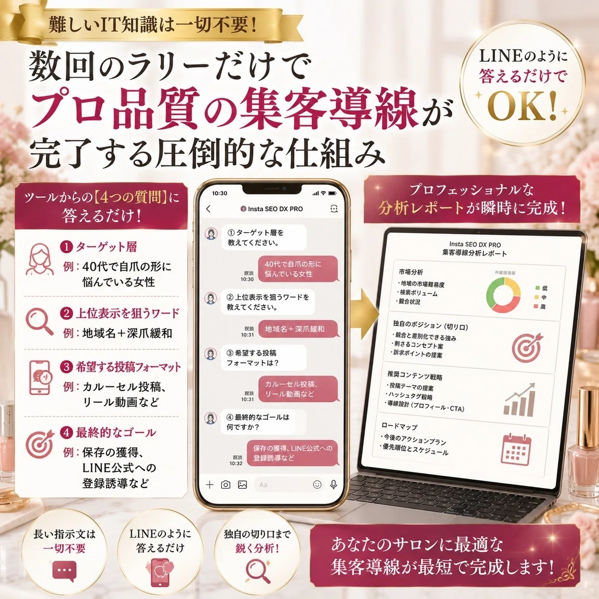 数回のラリーだけでプロ品質の集客導線が完了する圧倒的な仕組み