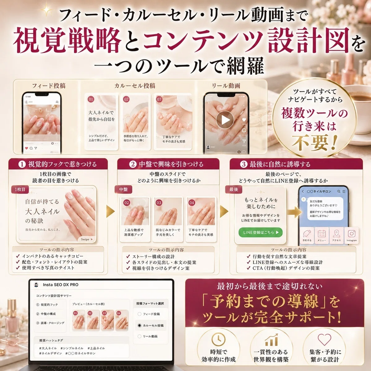 視覚戦略とコンテンツ設計図までを一つのツールで網羅