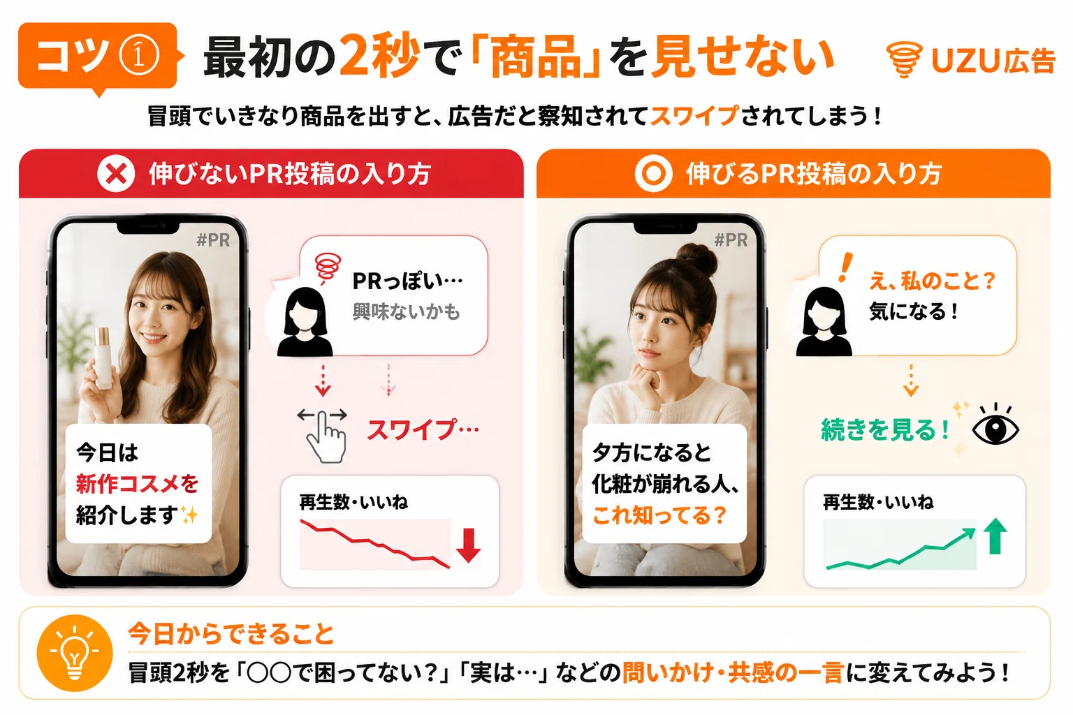 いつもの投稿はバズるのに、PR案件だと急に伸びない…」その原因は“見せ