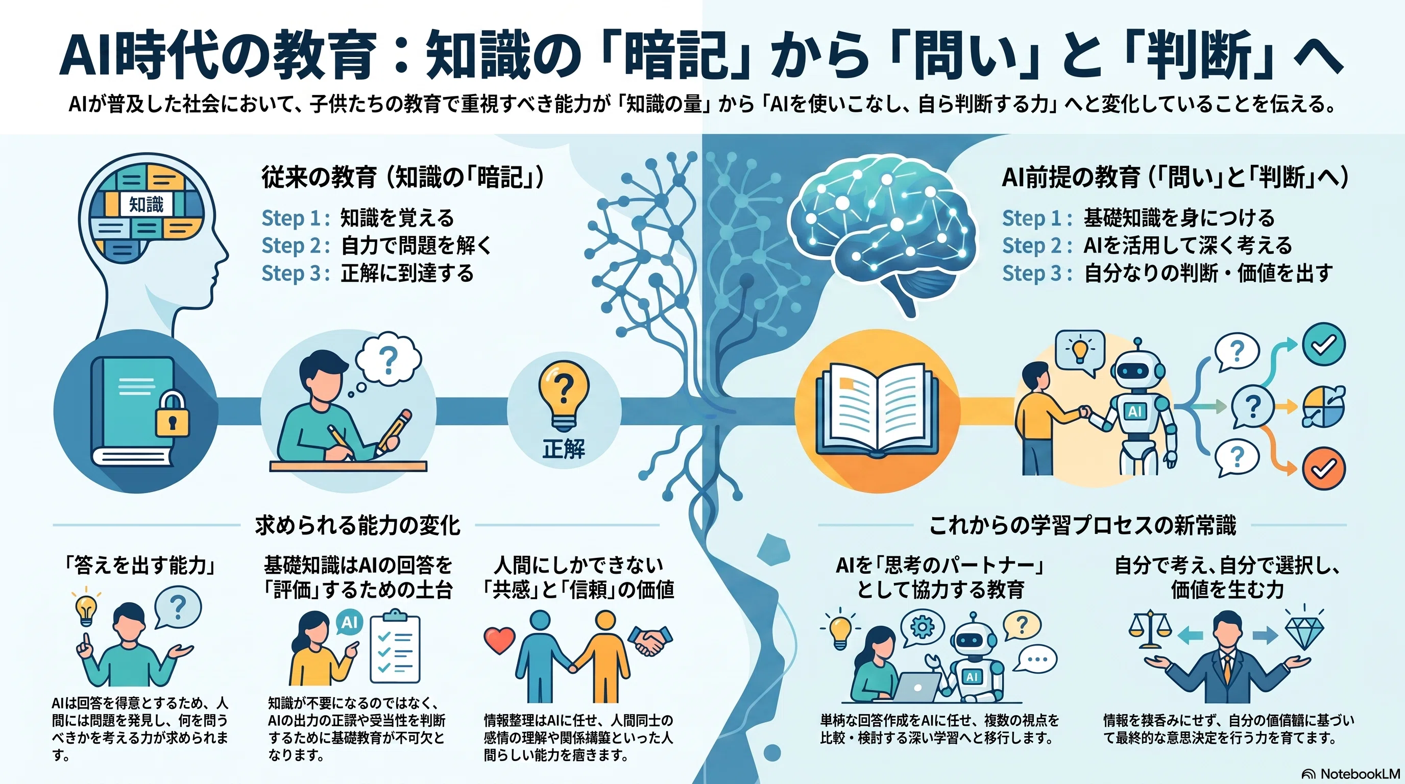 AI時代の歩き方】なぜ子供の教育はAI前提で考え直す必要があるのか