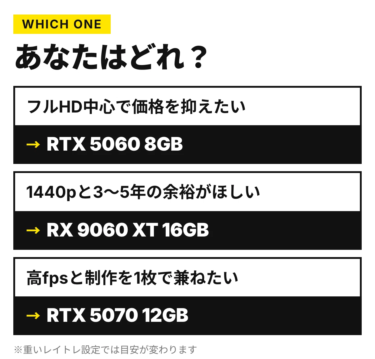 グラフィックボード交換はどれがいい？使い方で価格帯が決まる｜Kenji