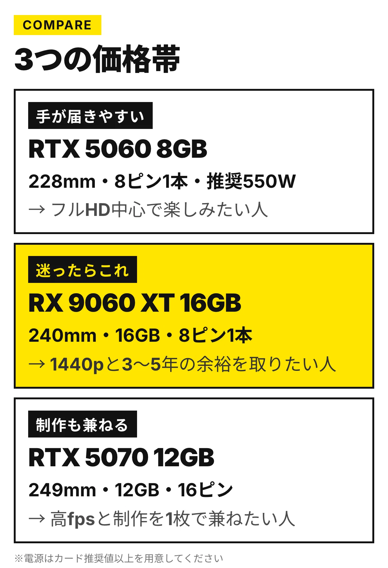 グラフィックボード交換はどれがいい？使い方で価格帯が決まる｜Kenji