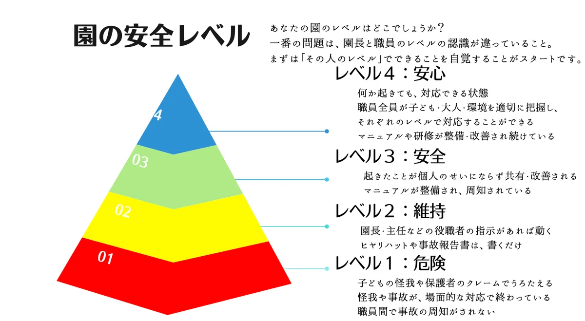 保育施設における安全管理体制構築研修 第1回「制度理解編」記録｜がじゅまる情報局