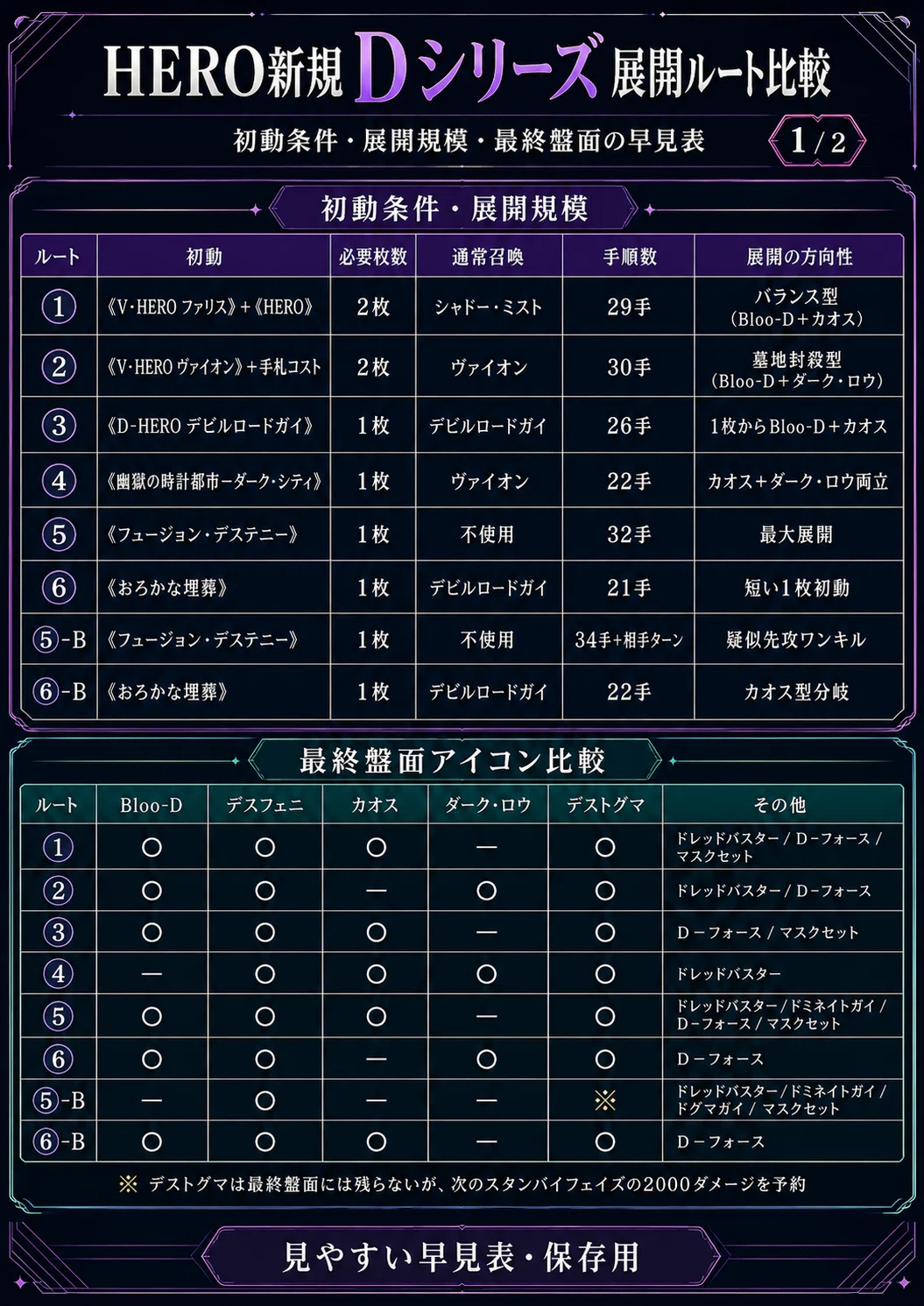 HERO新規Dシリーズ基本展開2026｜ダクロ