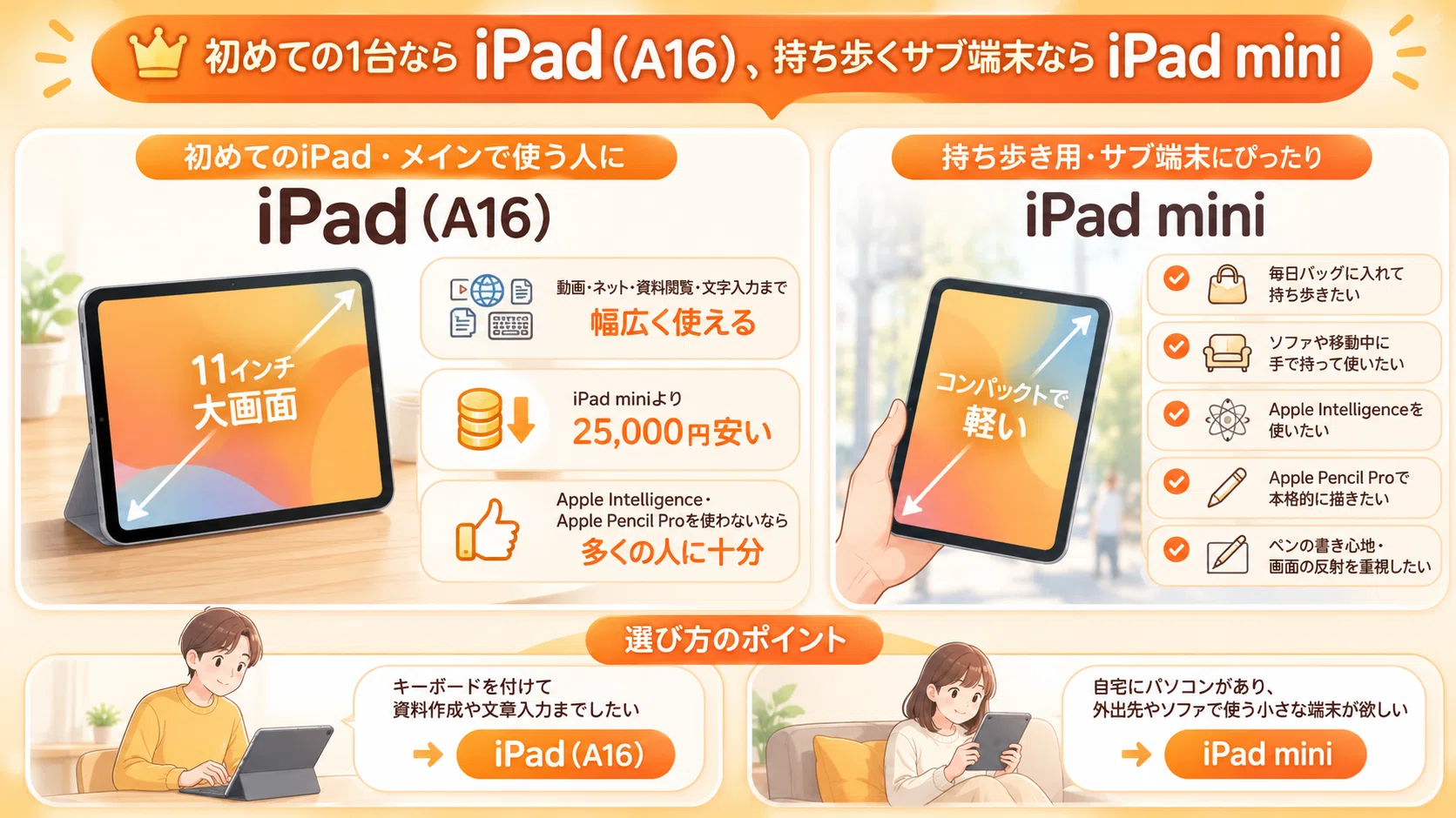iPad miniとiPad（A16）を比較｜安い方で十分な人・高い方が合う人