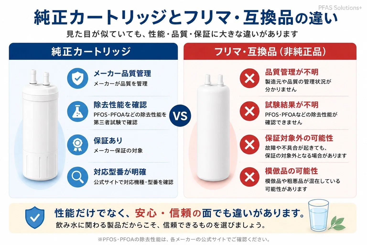 PFAS除去カートリッジ」購入-フリマアプリ安全？PFOS・PFOA対応を