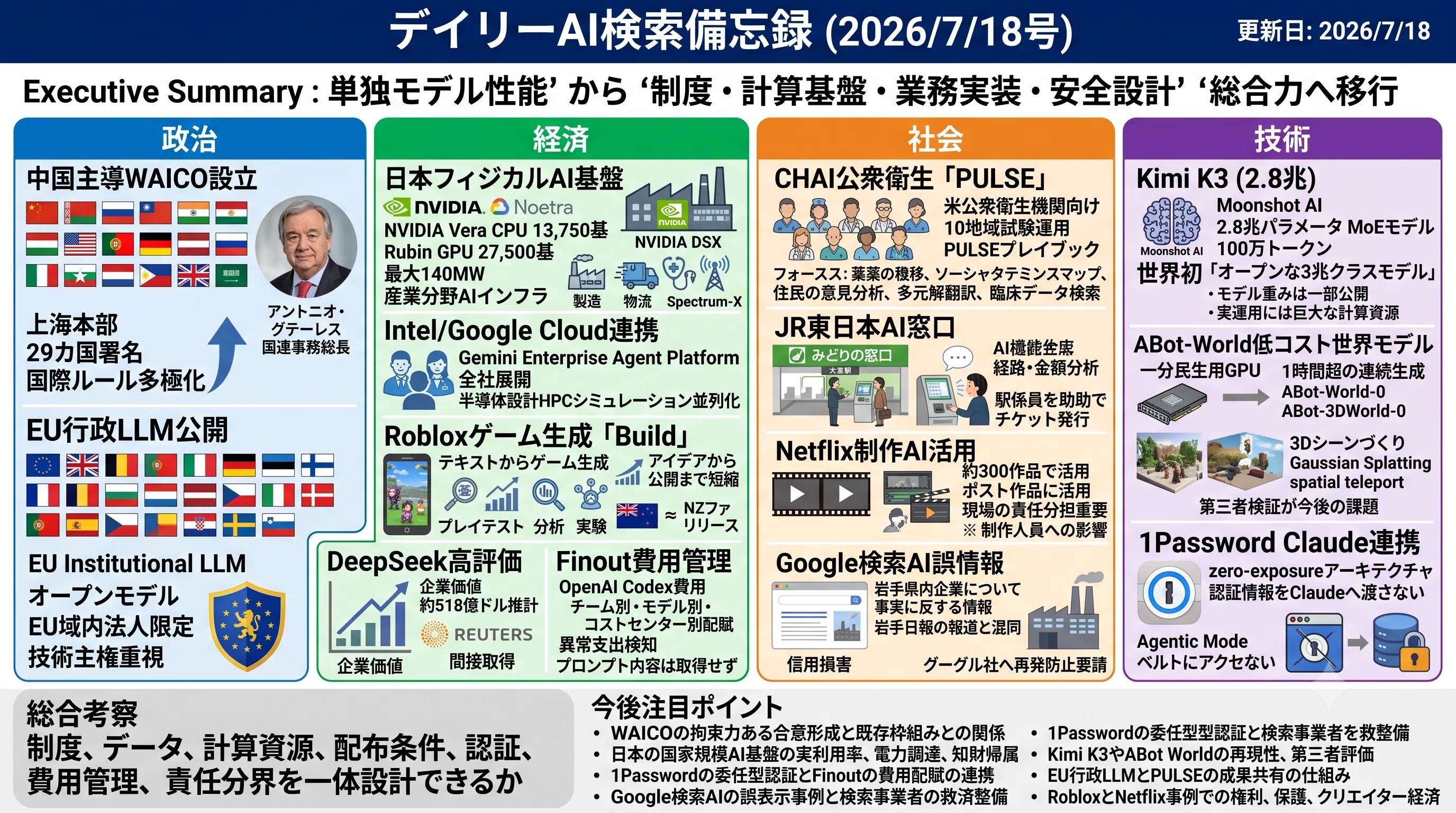 デイリーAI検索備忘録(2026/7/18号)｜Yasuhito Morimoto