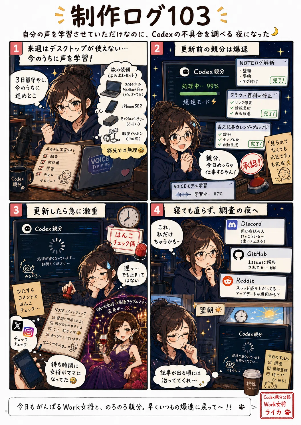 ドナもち様確認ページ 自分の声を学習させていただけなのに、Codexの不具合を調べる夜になっ