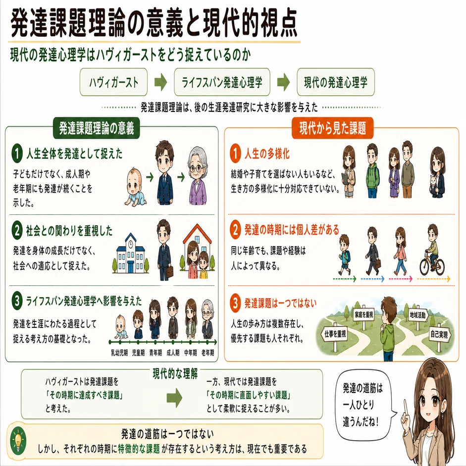 ハヴィーガーストの発達課題｜心理スケッチ