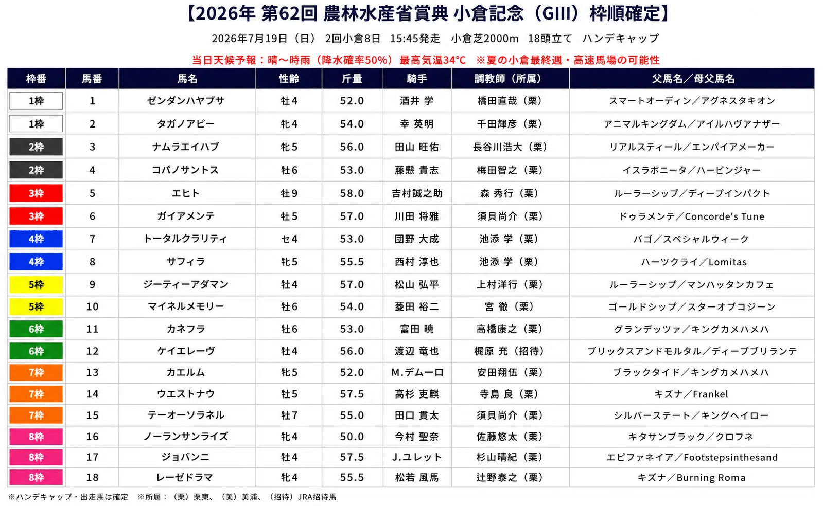 小倉記念2026】“能力比較”だけでは届かない。小回り2000mの位置取り