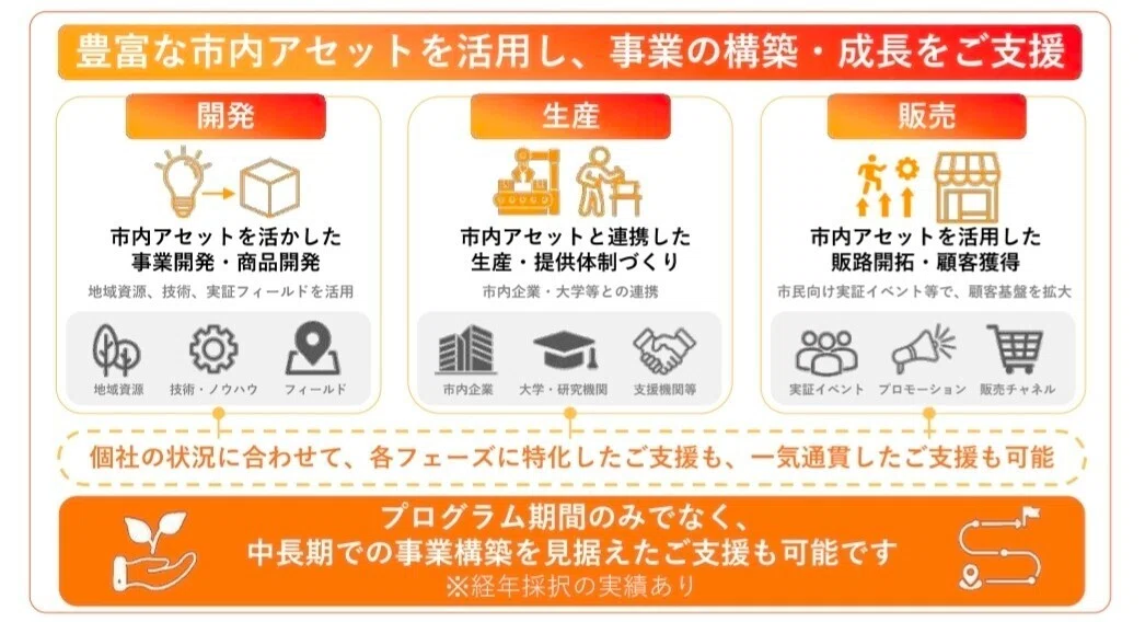 市民起業家―新しい経済コミュニティの構築 市民起業家: 新しい経済