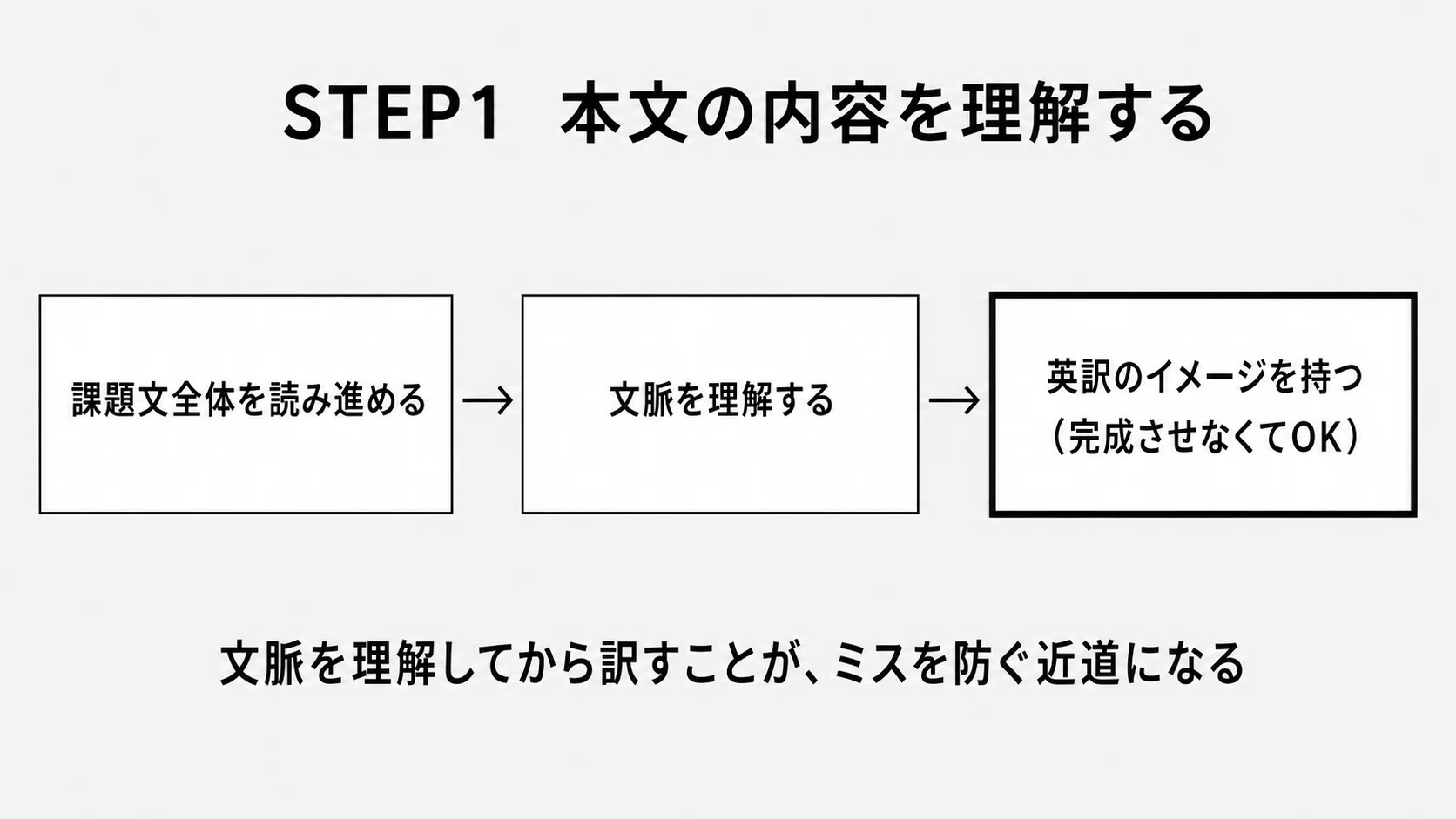 慶應義塾大学 / 文学部 / 自主応募制推薦入試】「和文英訳」の解答