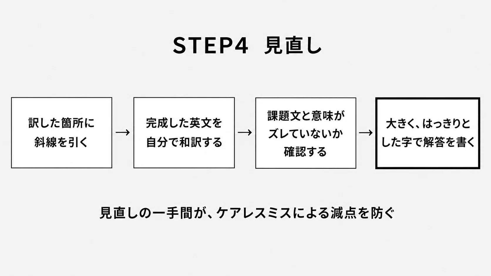 慶應義塾大学 / 文学部 / 自主応募制推薦入試】「和文英訳」の解答