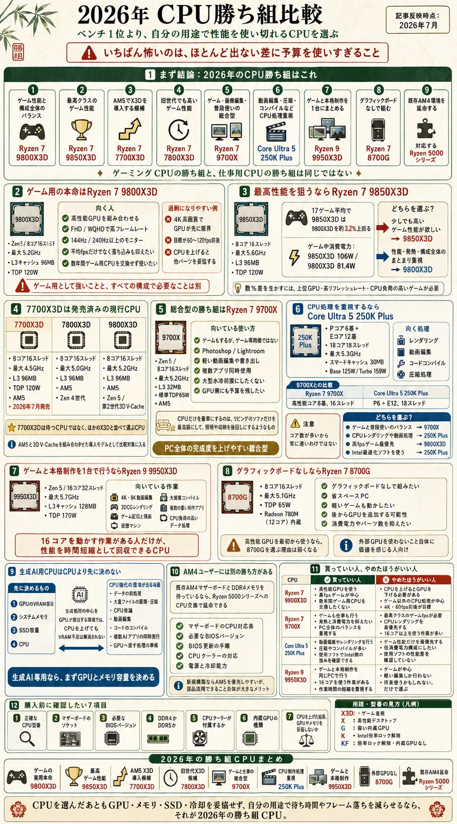 CPU勝ち組はどれ？2026年版おすすめCPUを用途別に比較｜pc_masami