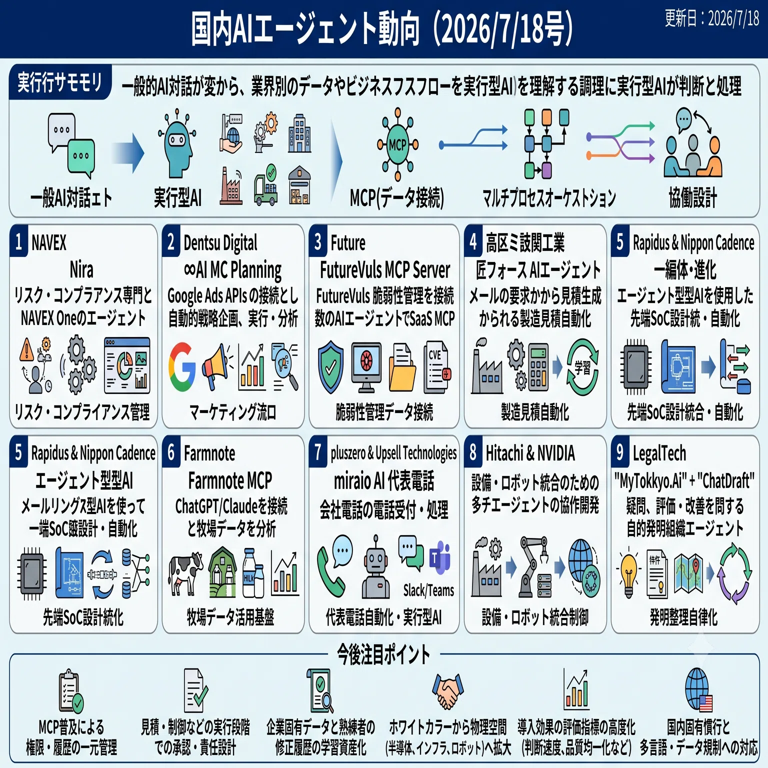 国内AIエージェント動向(2026/7/18号)｜Yasuhito Morimoto