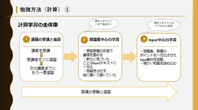 租税法」攻略法──5月→8月・12月→8月、2つの合格ルートに学ぶ論文