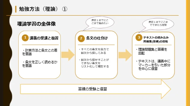 租税法」攻略法──5月→8月・12月→8月、2つの合格ルートに学ぶ論文