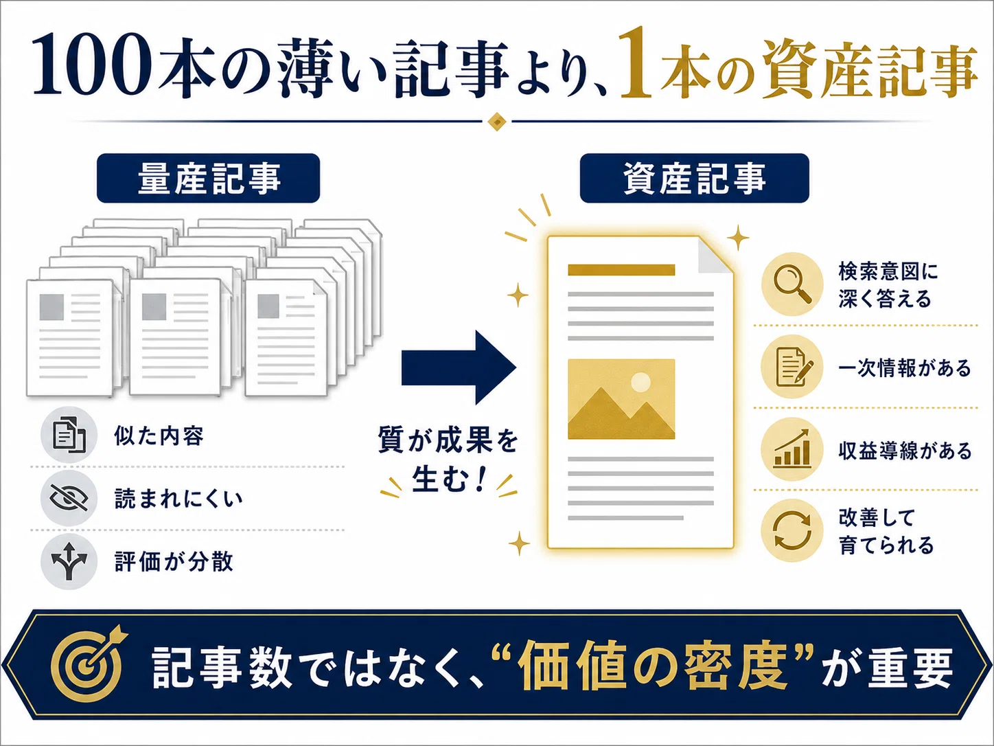 ChatGPTでブログ記事を100本作っても稼げない理由～AI副業の罠