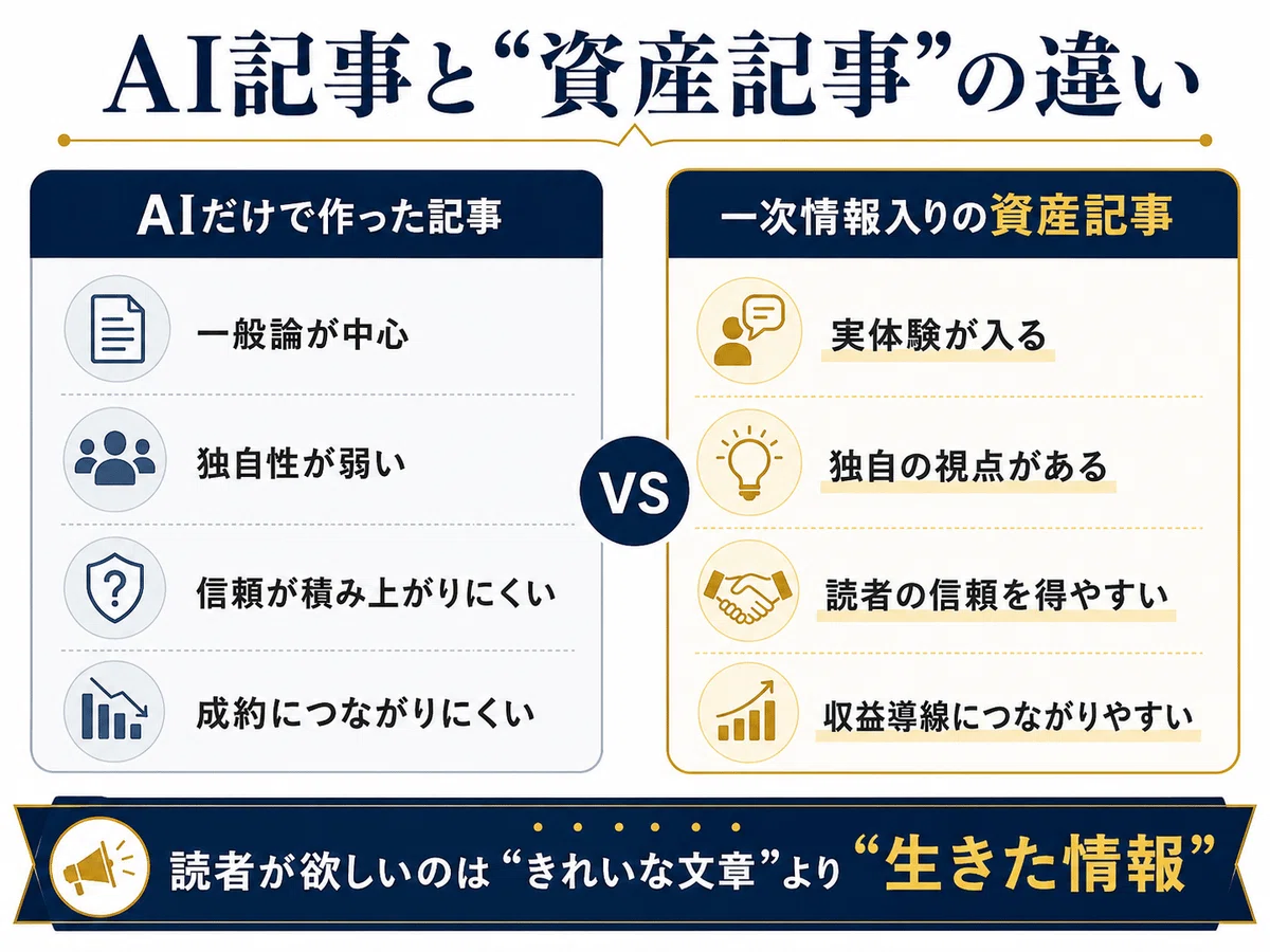 ChatGPTでブログ記事を100本作っても稼げない理由～AI副業の罠