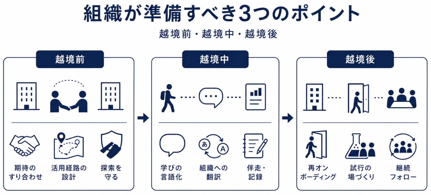 越境者は変わったのに、なぜ職場は変わらないのか―越境学習の評価を