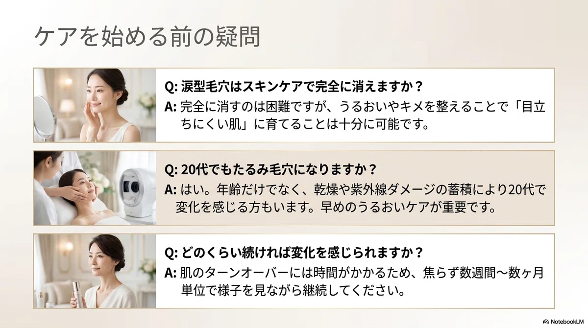頬の涙型毛穴・たるみ毛穴:よくある質問の図解