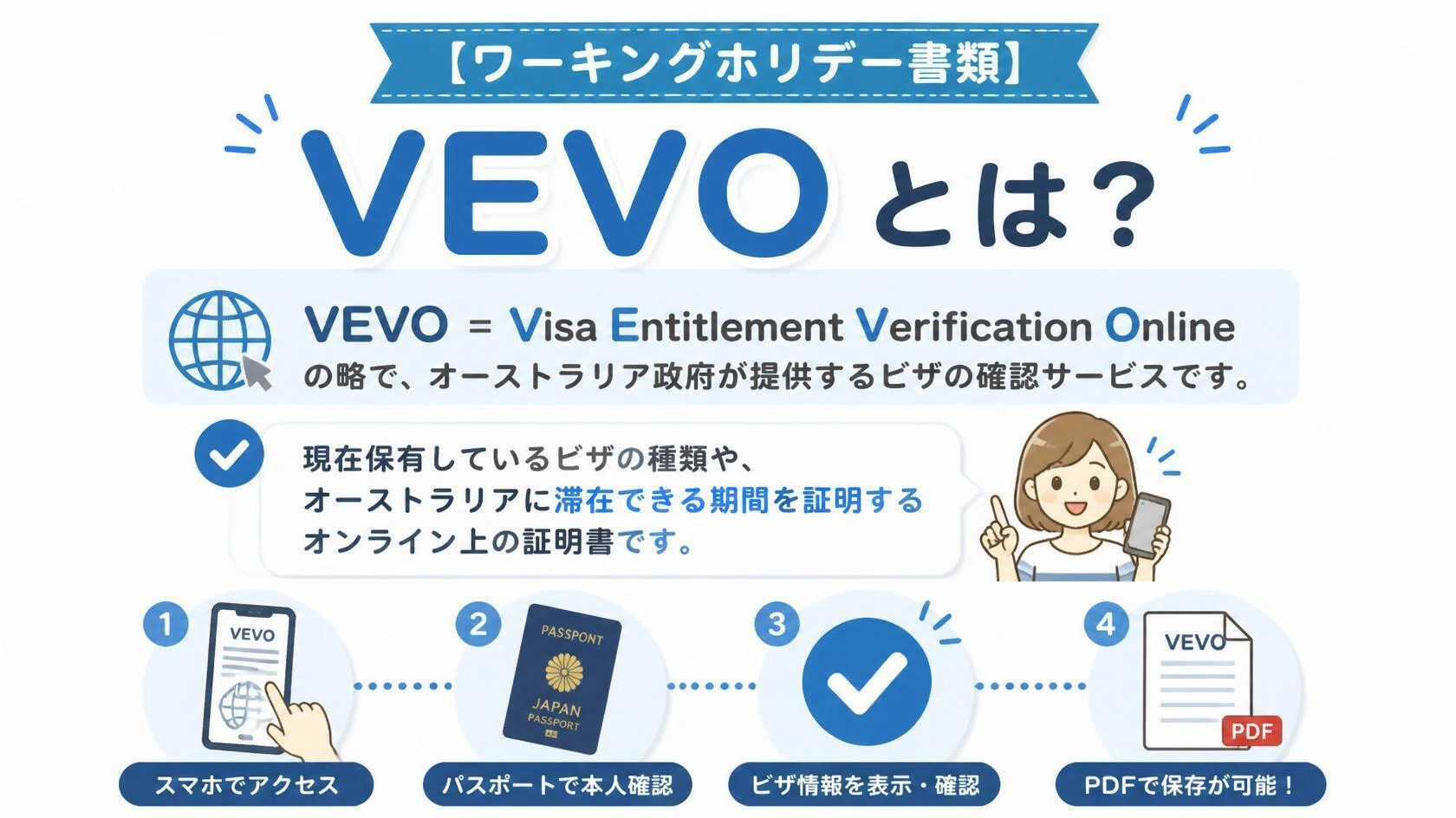 ワーホリ書類】VEVOとは？ビザ確認方法・PDF保存方法を画像付きで解説