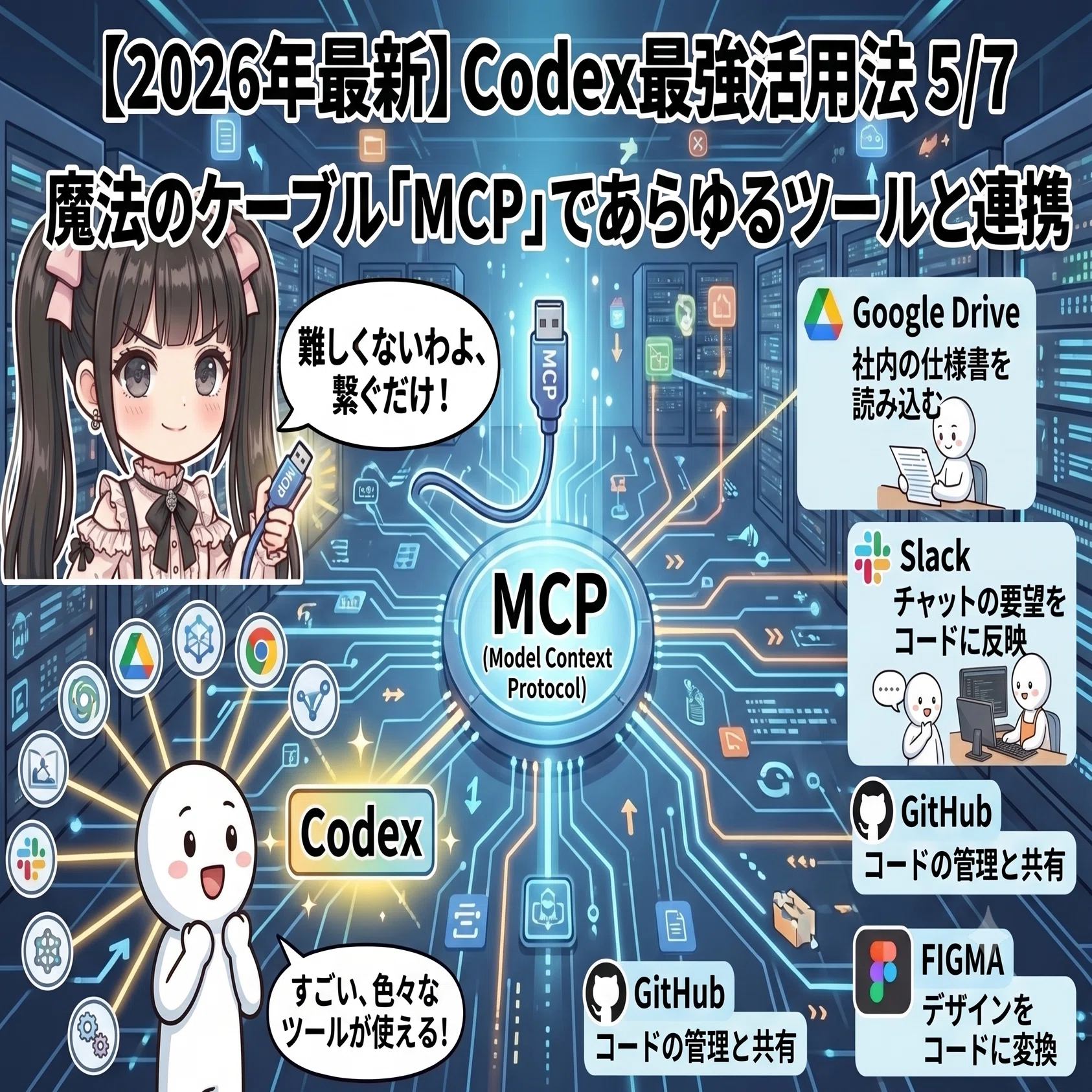 2026年最新】知らなきゃ遅れてる！？分かりやすく説明。「OpenAI Codex