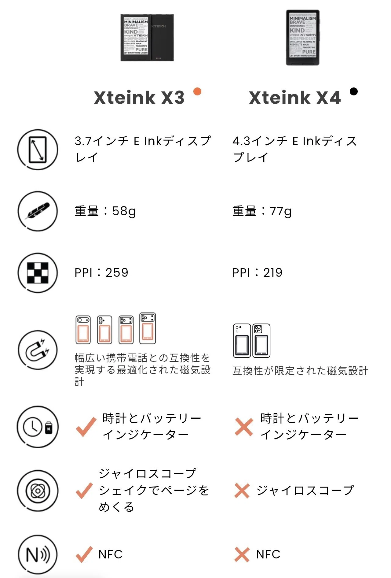 購入レビュー日記】Xteink x3｜チャンシー