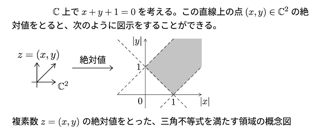 トロピカル幾何学とその応用🧐P84｜まげ店長