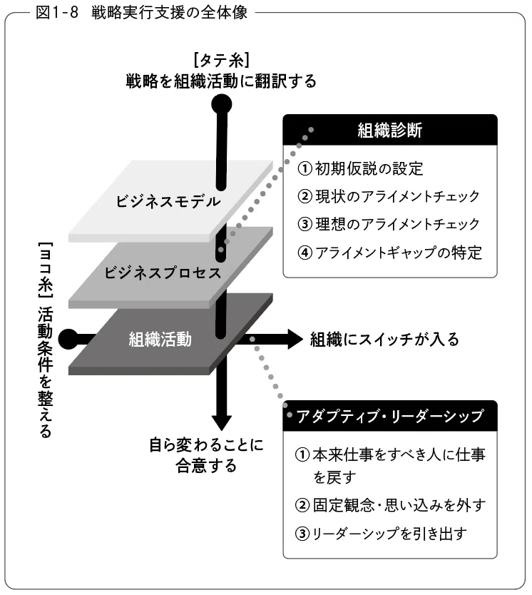 HRBP──戦略実行を支援する人事』（加藤雅則、経営ケース研究所著