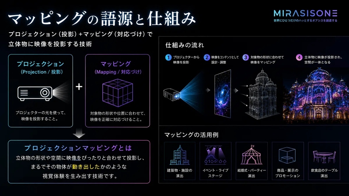 マッピングの語源と仕組み|プロジェクション(投影)+マッピング(対応づけ)で立体物に映像を投影する技術