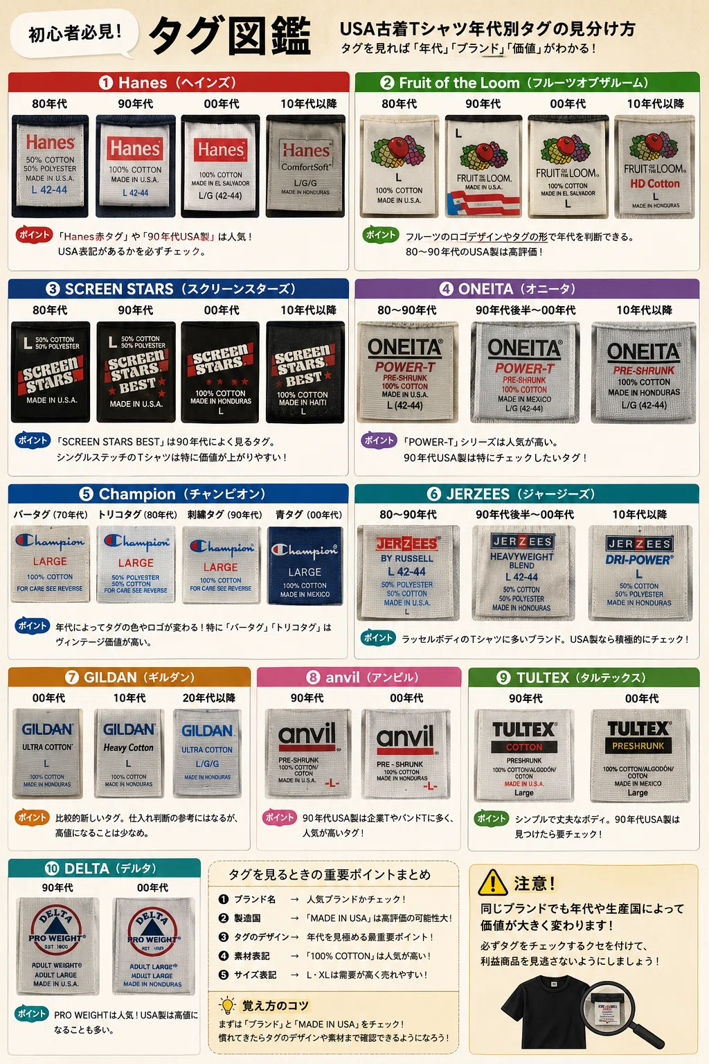 Hand Tag Sizes Chapter 2: How to Read Tags, Explained for Beginners|初心者🔰US古着🇺🇸バイヤー@tmoy