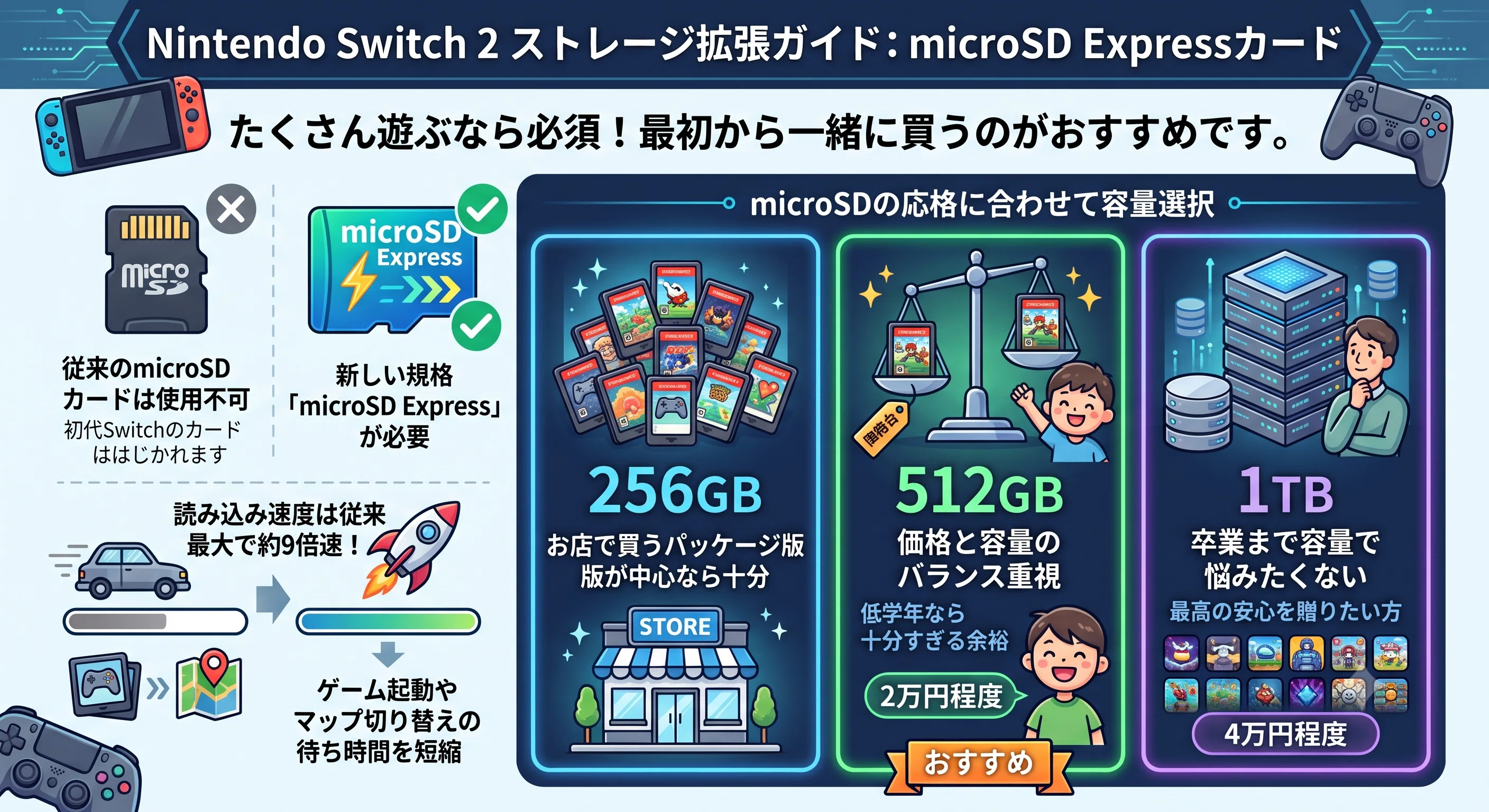 おじいちゃん向け】孫への夏休みプレゼントは「Nintendo Switch 2」で