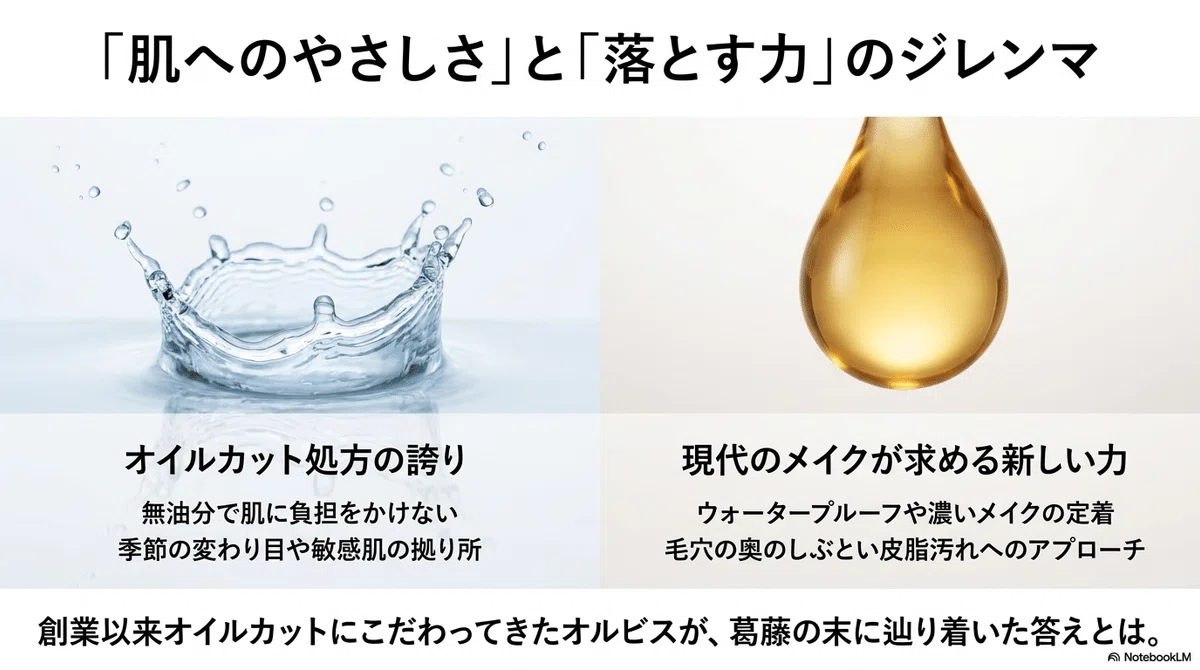 オルビス クレンジング：オルビスのクレンジング全ラインナップを比較の比較表