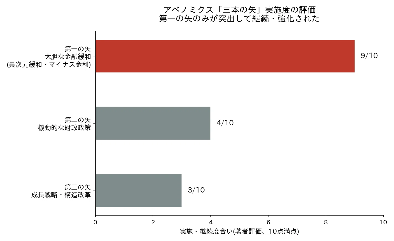 賛成5、反対4――マイナス金利「薄氷の決定」議事録が突きつける、高市