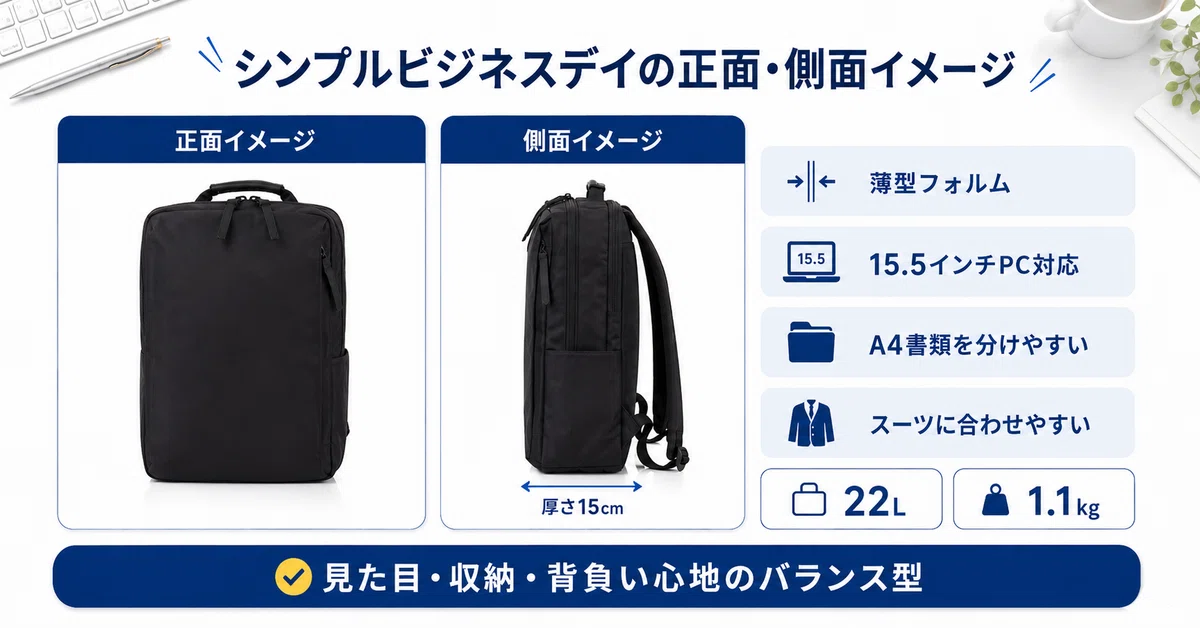 シンプルビジネスデイの正面と側面を比較し、厚さ15cm、22L、1.1kg、15.5インチPC対応などの特徴を紹介