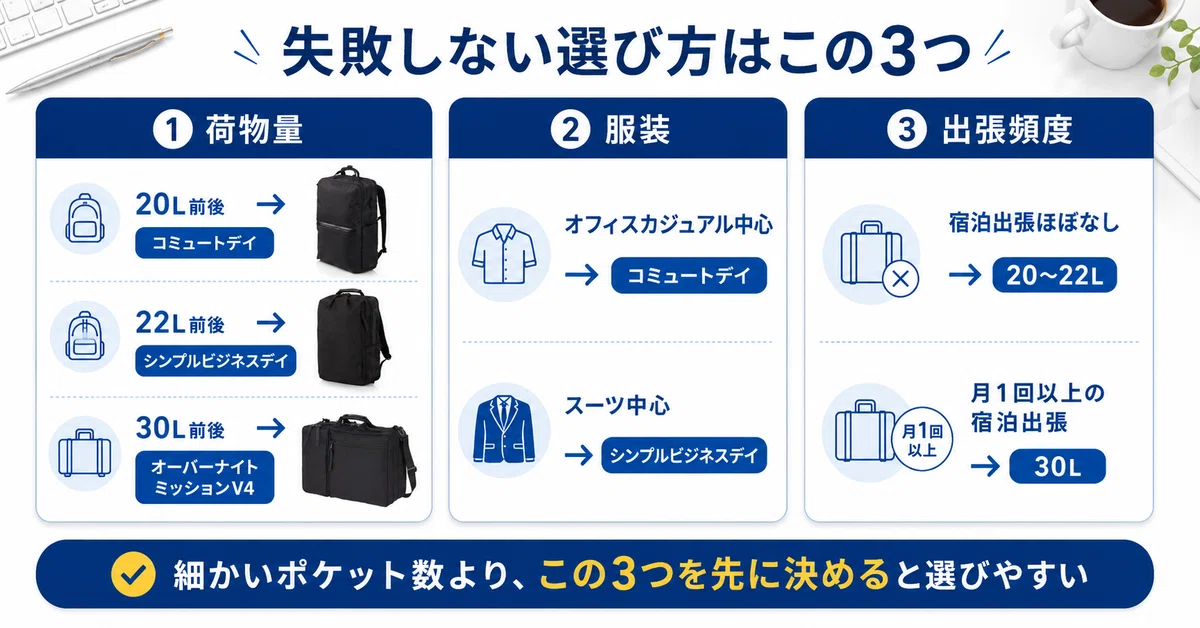グレゴリーのビジネスリュックを荷物量、服装、宿泊出張の頻度から選ぶ3つの判断基準
